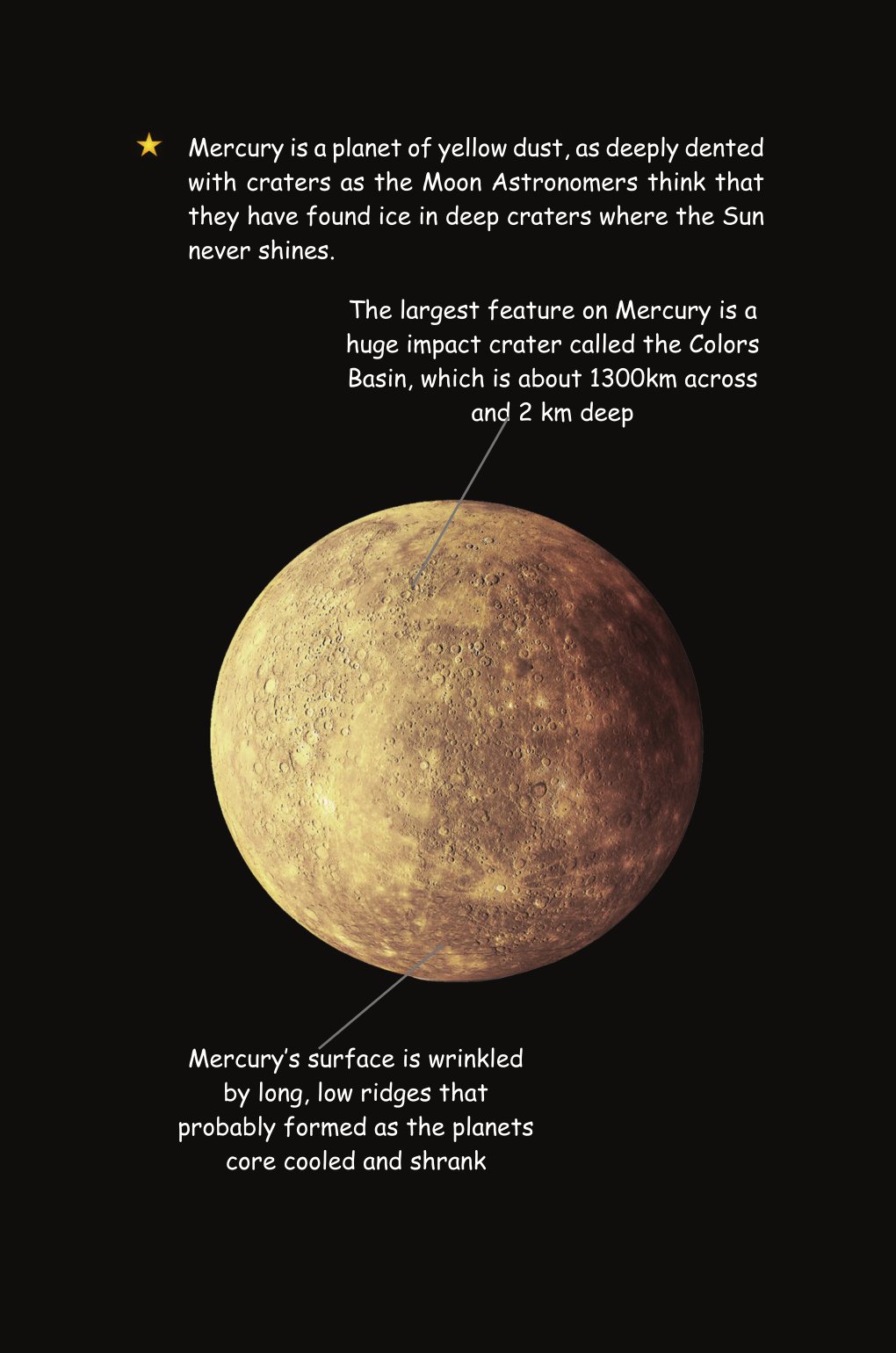Wonders Of Our Solar System