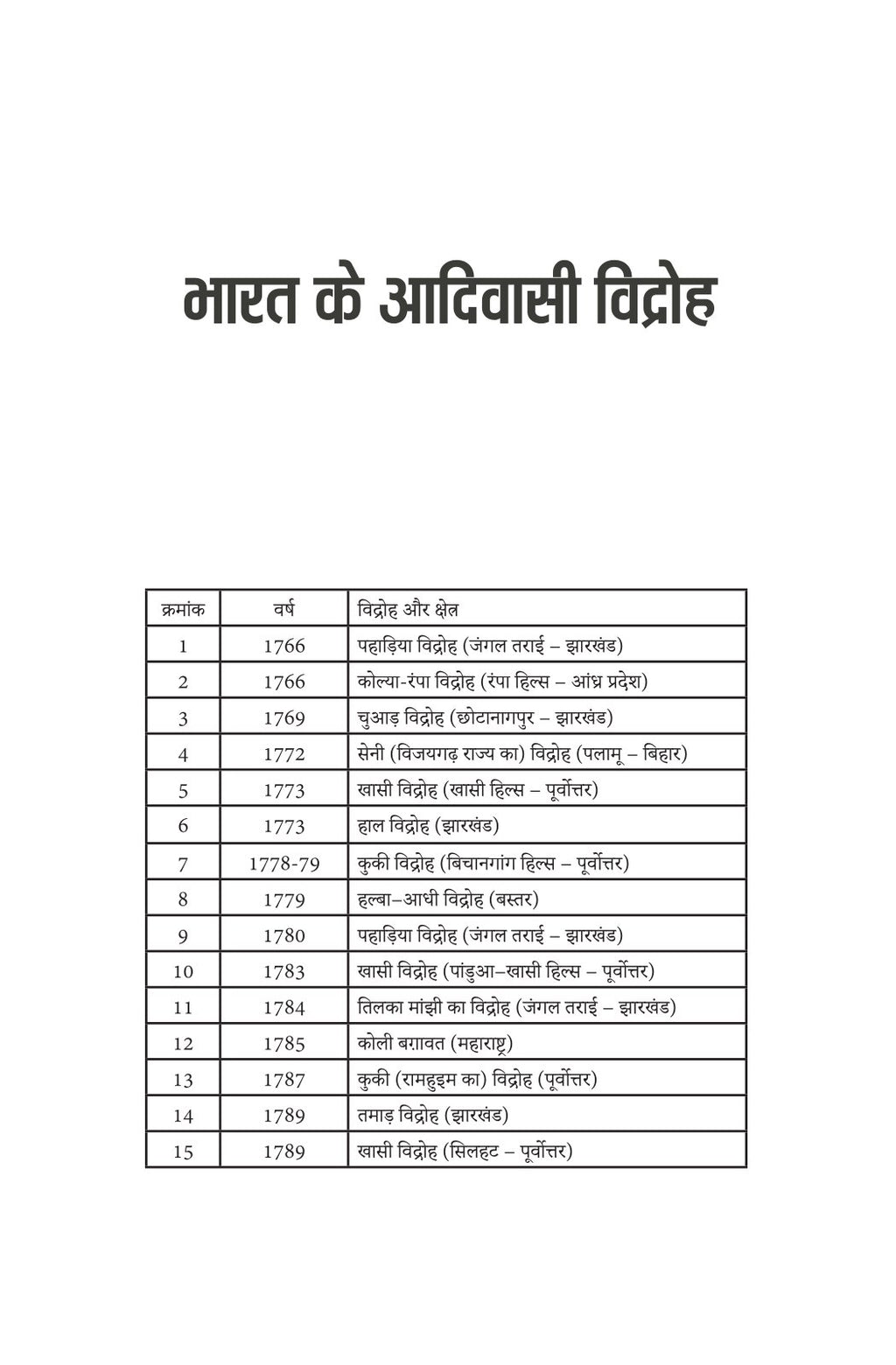 Rashtra Nirman Mein Adivasi | राष्ट्र-निर्माण में आदिवासी