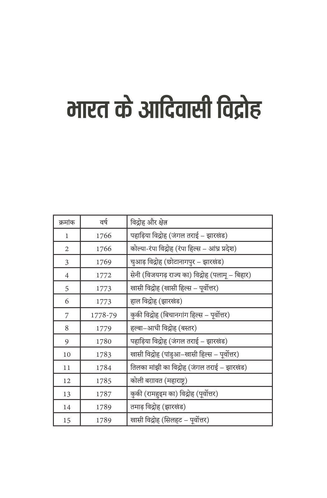 Rashtra Nirman Mein Adivasi | राष्ट्र-निर्माण में आदिवासी