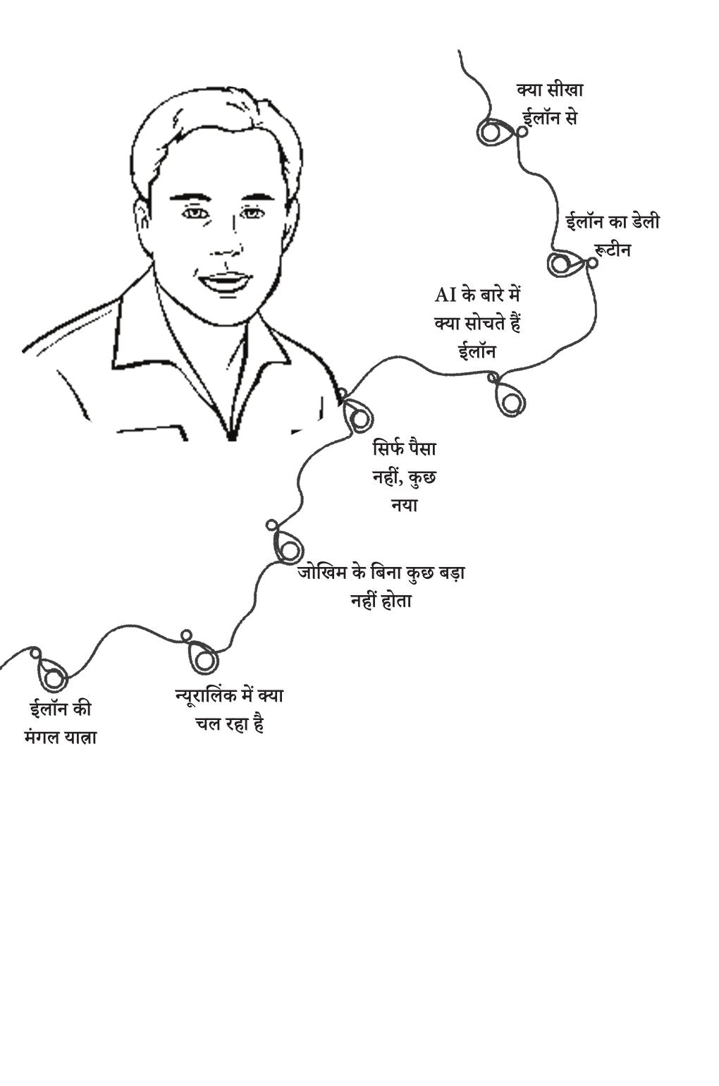 Elon Musk - CEO Series | एलन मस्क - CEO सीरीज़